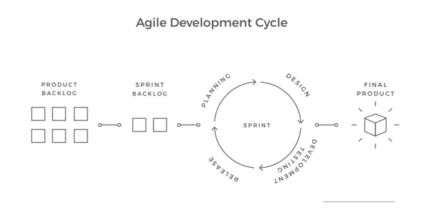 Custom software development services